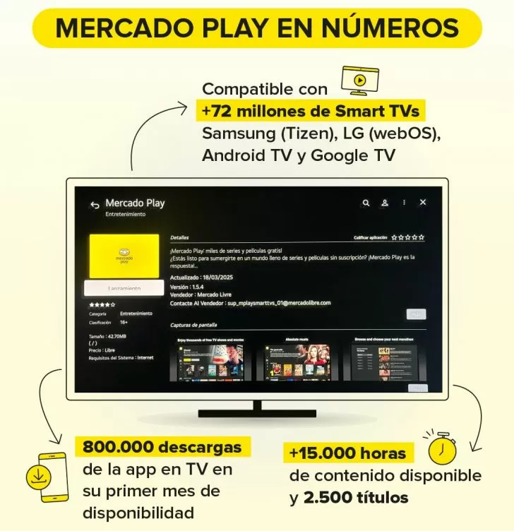 app ml